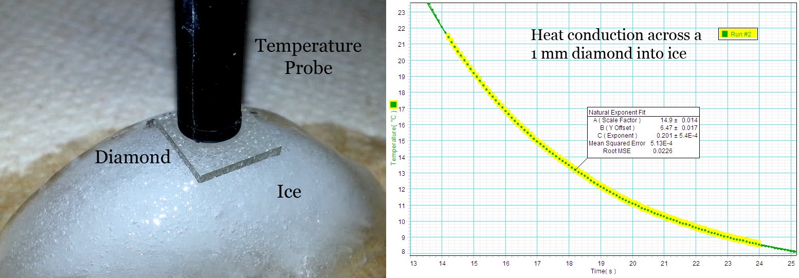 Top Ten Commonly Used Thermal Conductive Materials